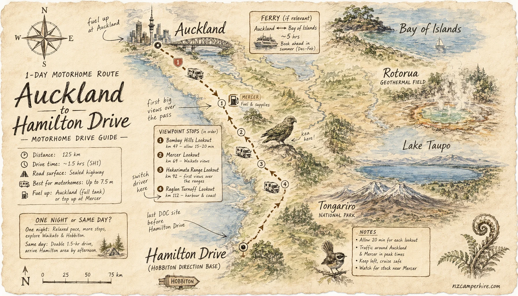 Hand-drawn map of the Auckland to Hamilton — motorhome drive guide route from Auckland to Hamilton Drive